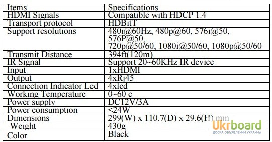 Фото 4. 1х4 Сплиттер-удлинитель HDMI по Cat на 120 м KanexPro