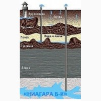 Вода «НиагараБК» - «Aqua di Budjack» в Одессе