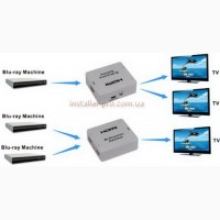 Сплиттер-коммутатор HDMI 2х1-1х2 двунаправленный пассивный