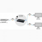Сплиттер HDMI 1x2 4Kx2K LenKeng LKV312PRO