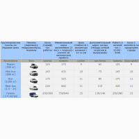 Hyundai HD 65 вантажне авто до 3, 5т міжміські перевезення товару мебілв недорого