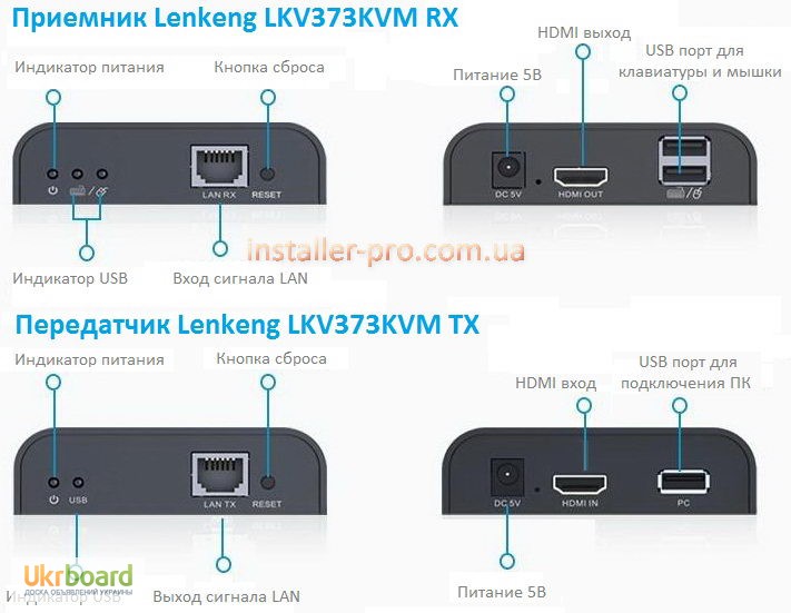 Фото 4. Lenkeng LKV373KVM Удлинитель HDMI с USB управлением по Cat на 120 м