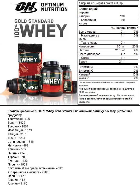 Фото 2. Протеин Optimum Nutrition 100% Whey Gold Standard 2, 3 кг со вкусом клубники
