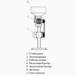 Зернодробилка Эликор 4, 380 В, 7.2 кВт, 1000 кг/час