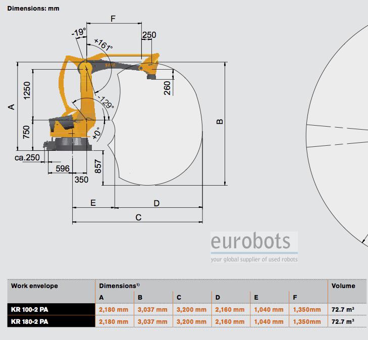 Фото 5. Робот для паллетирования, для сортировки и укладки KUKA, ABB б/у