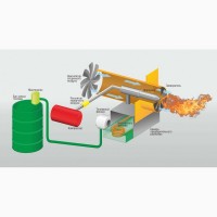 Автоматическая горелка на жидком топливе для котлов любой мощности