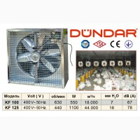 Осевые промышленные вентиляторы DUNDAR в корпусе серии KF