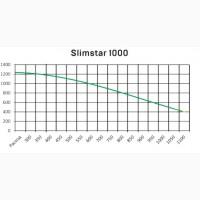 Приточно - вытяжная установка с рекуперацией тепла SlimStar 1000 EC