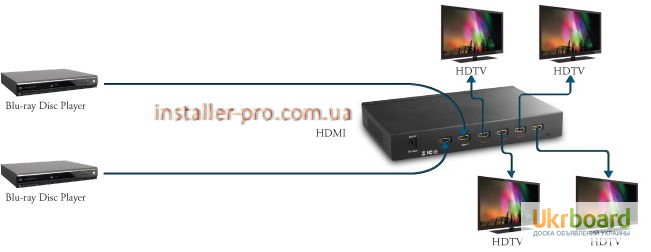 Фото 3. Сплиттер-коммутатор 2х4 HDMI 1080p KanexPro