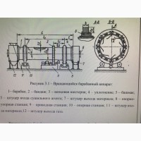 Продам сушильные барабаны и линии гранулирования ОГМ-1, 5