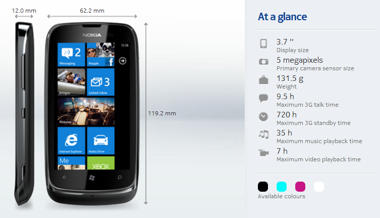 Фото 4. Смартфон Nokia Lumia 610