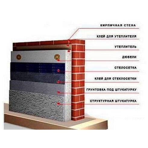 Фото 6. Продам фасадную систему для утепления «мокрым способом» (штукатурный фасад)