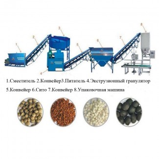 Оборудование для переработки и гранулирования навоза, помета, сапропеля и пищевых отходов