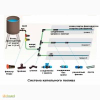 Капельный набор Стандарт, капельный полив, капельная лента, всё для полива