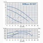 GHNBasic 40-120F насос циркуляционный для систем отопления. Словения IMP Pumps