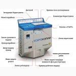 Копировальный автомат Копиркин - автоматический вендинговый ксерокс