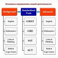 Підготовка до складання тестів SAT, ACT, GCSE, GMAT і GRE