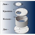 Железобетонные жб кольца для колодцев и сливных ям в Харькове и области