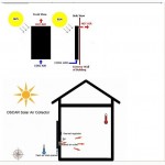 Солнечный воздушный обогреватель ALT Solar