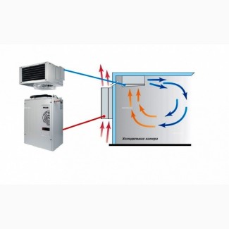 Сплит- система холодильная (Полаир) для холодильных камер