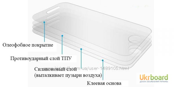 Фото 9. Пленка защитная 360 градусов силиконовая для Samsung Galaxy S7 Edge, S7 Full Cover