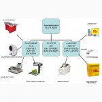 Автоматизация торговли продуктовых магазинов, супермаркетов и HoReCa
