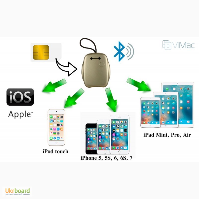 Фото 3. Bluetooth адаптер для 2ой SIM-карты на iPhone.Звонки с iPad и iPod