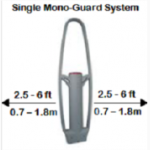 Продам противокражную систему WG Mono-Guard