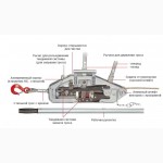Монтажно-тяговый механизм г/п (3, 2т.)