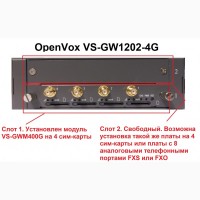 OpenVox VS-GW1202-4G - IP-GSM-шлюз на 4 сим-карты с возможностью расширения до 8 сим-карт