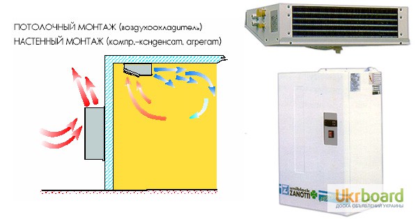 Фото 4. Холодильные моноблоки и сплит системы от производителя