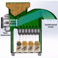 Аеродинамічний сепаратор зерна ІСМ-5 повітряна очистка зерна ИСМ 5 ЕвроМодель