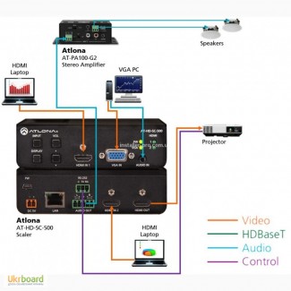 Коммутатор-масштабатор сигналов HDMIх2 и VGAх1 Atlona