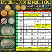 Дорого купую монети України, СРСР, Царської Росії