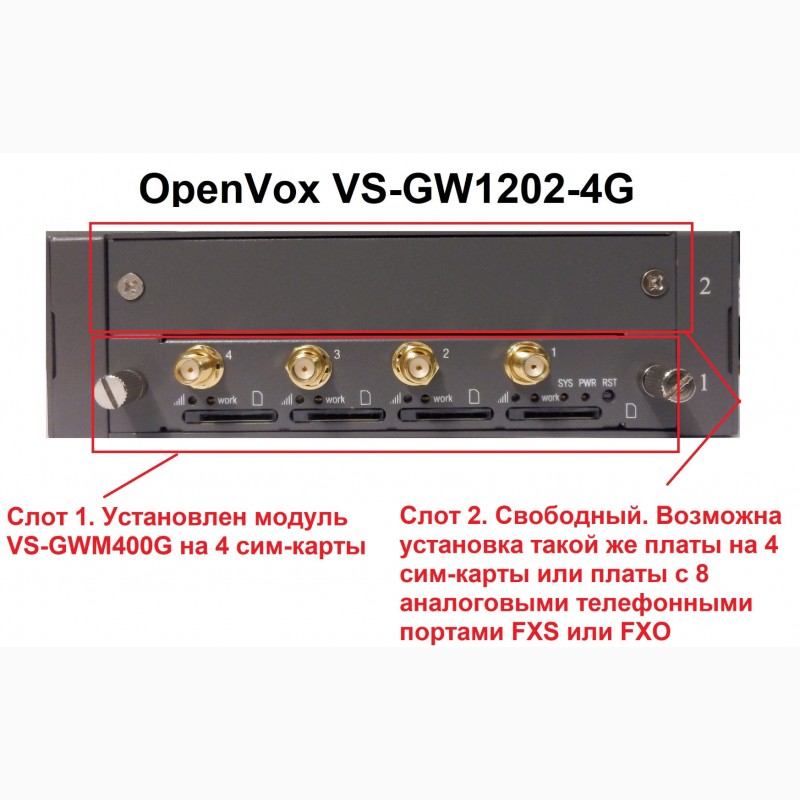 Фото 2. Модуль на 4 сим-карты OpenVox VS-GWM400G