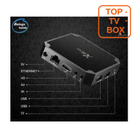 Купить X96W mini 2g/16g Android 7 smart box Андроид tv смарт тв приставка цена