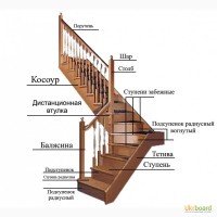 Что необходимо знать при планировании лестницы Кривой Рог