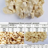 Кондитерский шоколад производства Украина, Италия