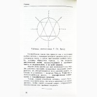 Папюс. Первоначальные сведения по оккультизму. 1993г