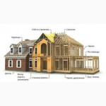 Строительство домов по канадской технологии