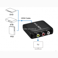 Преобразователь сигнала HDMI в AV